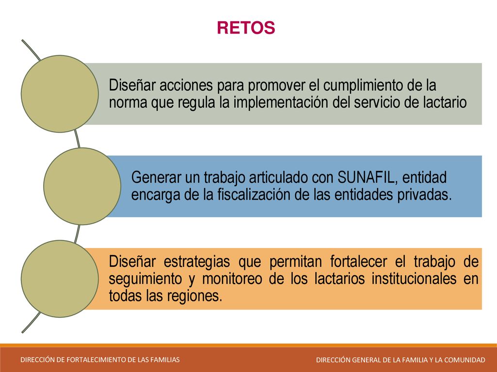 RETOS Diseñar acciones para promover el cumplimiento de la norma que regula la implementación del servicio de lactario.