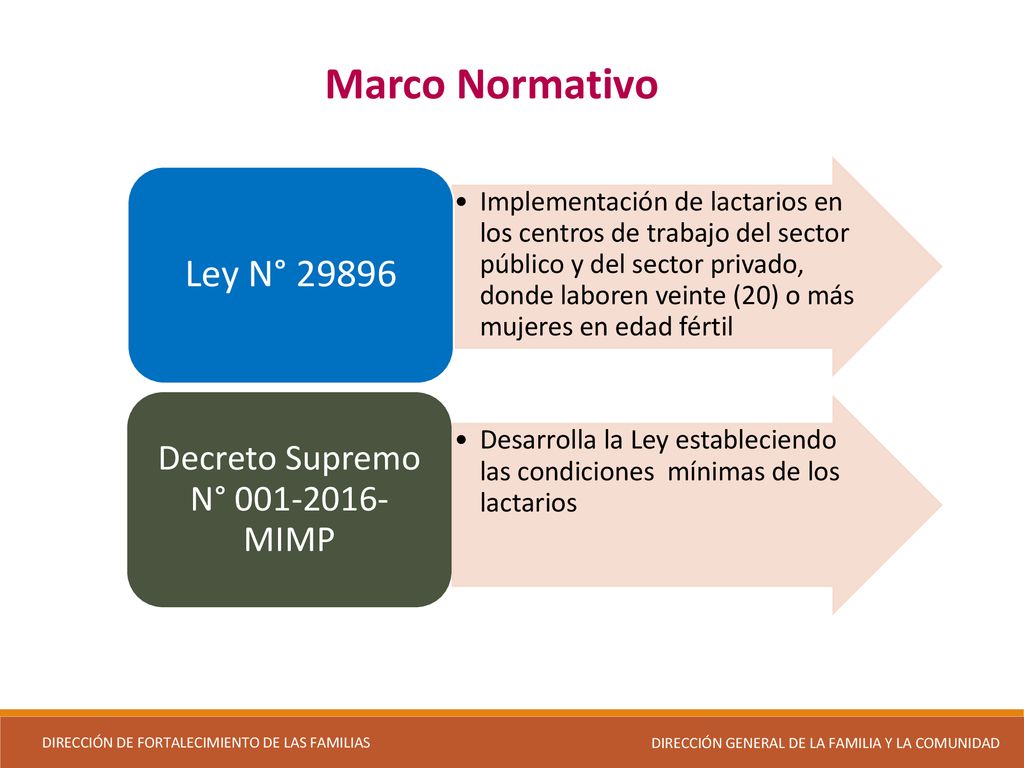 Comisión Nacional De Lactarios Informe Anual De Lactarios Ppt Descargar