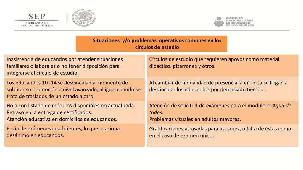 Situaciones y/o problemas operativos comunes en los círculos de estudio
