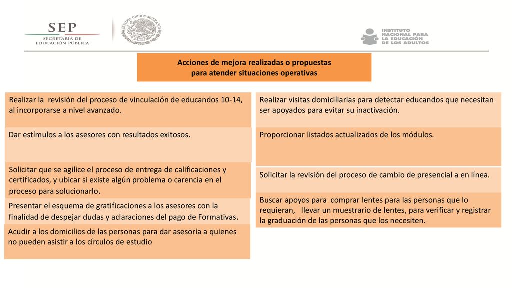 Acciones de mejora realizadas o propuestas para atender situaciones operativas