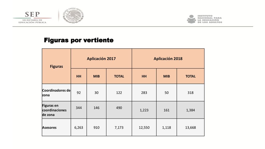 Figuras por vertiente Figuras Aplicación 2017 Aplicación 2018 HH MIB