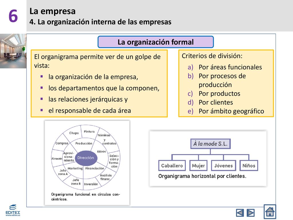 La empresa 4. La organización interna de las empresas