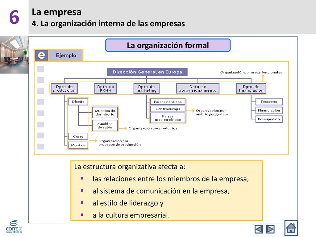 La empresa 4. La organización interna de las empresas