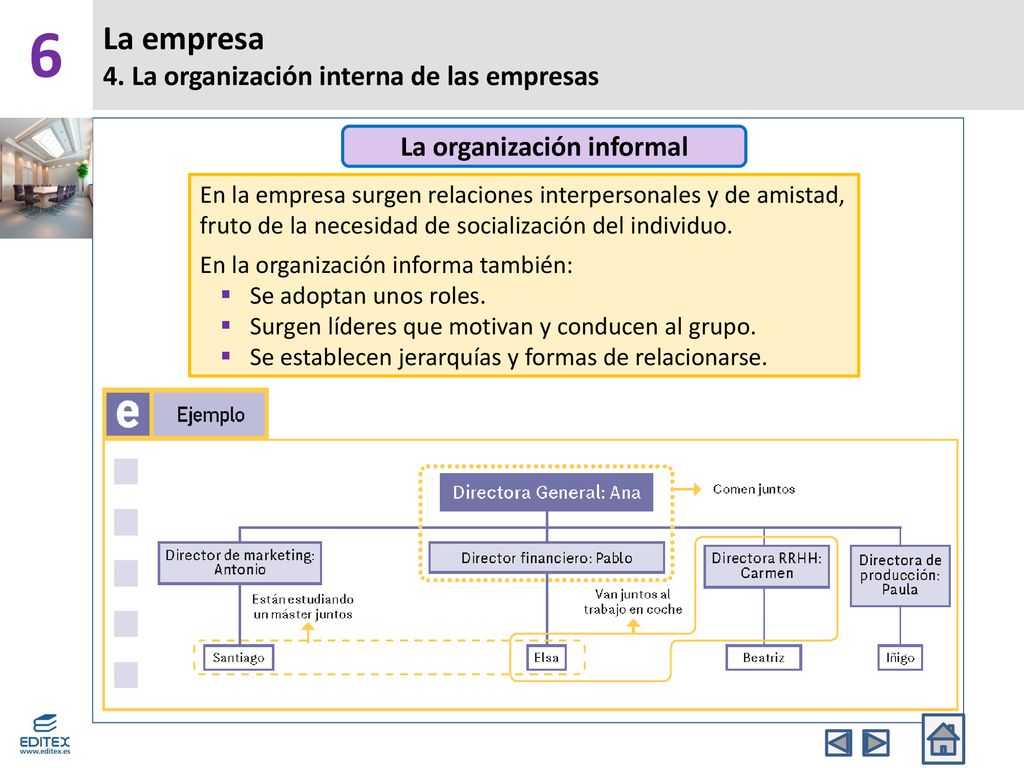 La empresa 4. La organización interna de las empresas