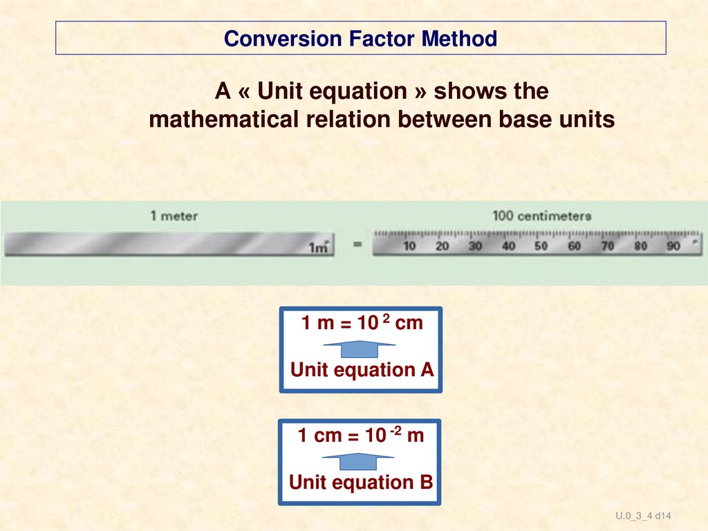 A « Unit equation » shows the mathematical relation between base units