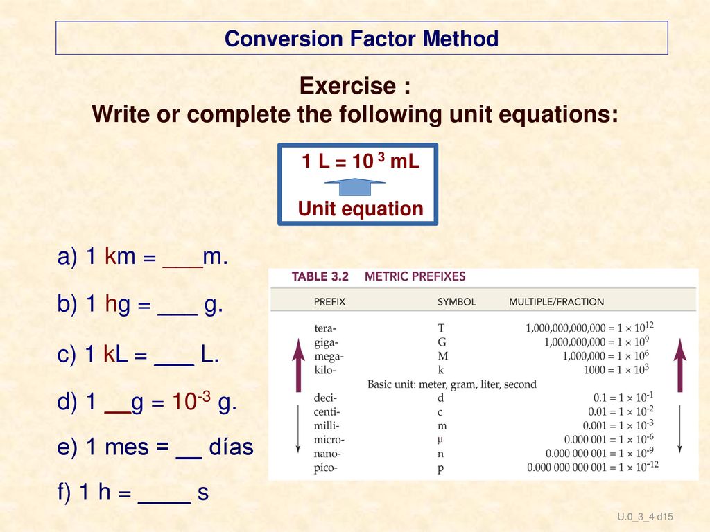 Exercise : Write or complete the following unit equations: