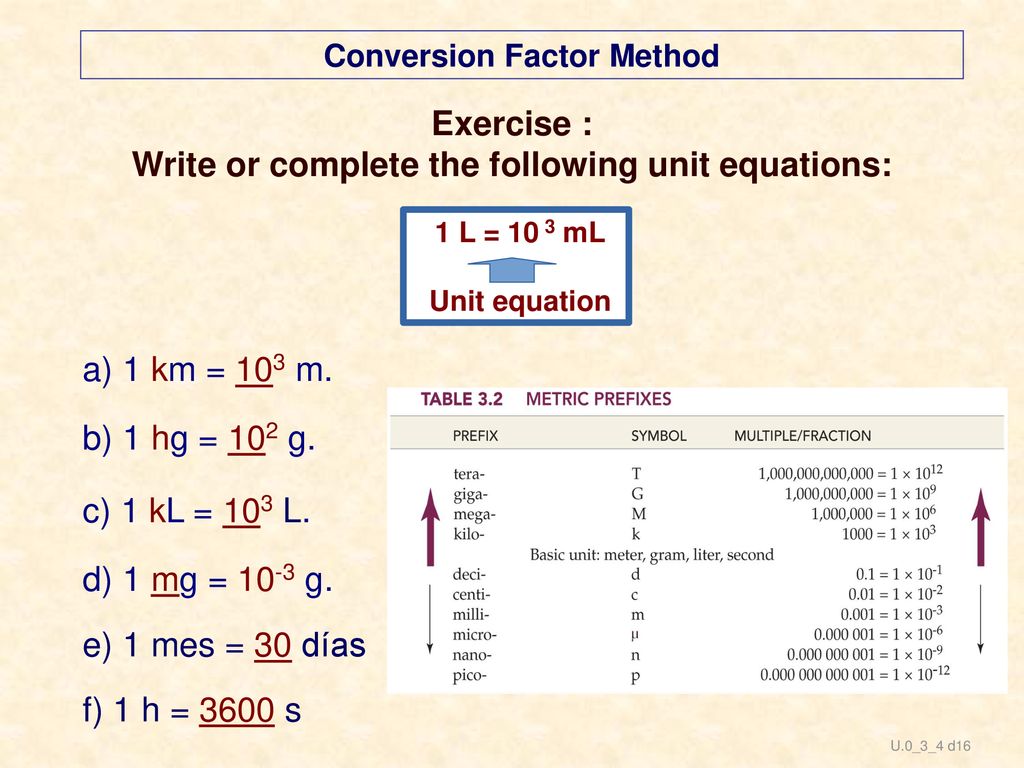 Exercise : Write or complete the following unit equations: