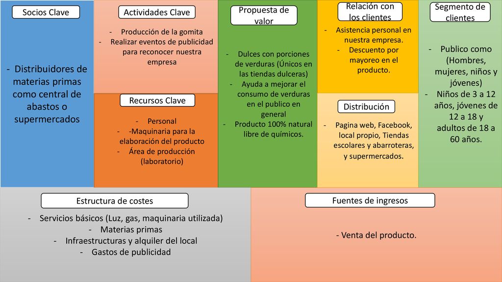 - Distribuidores de materias primas como central de abastos o supermercados