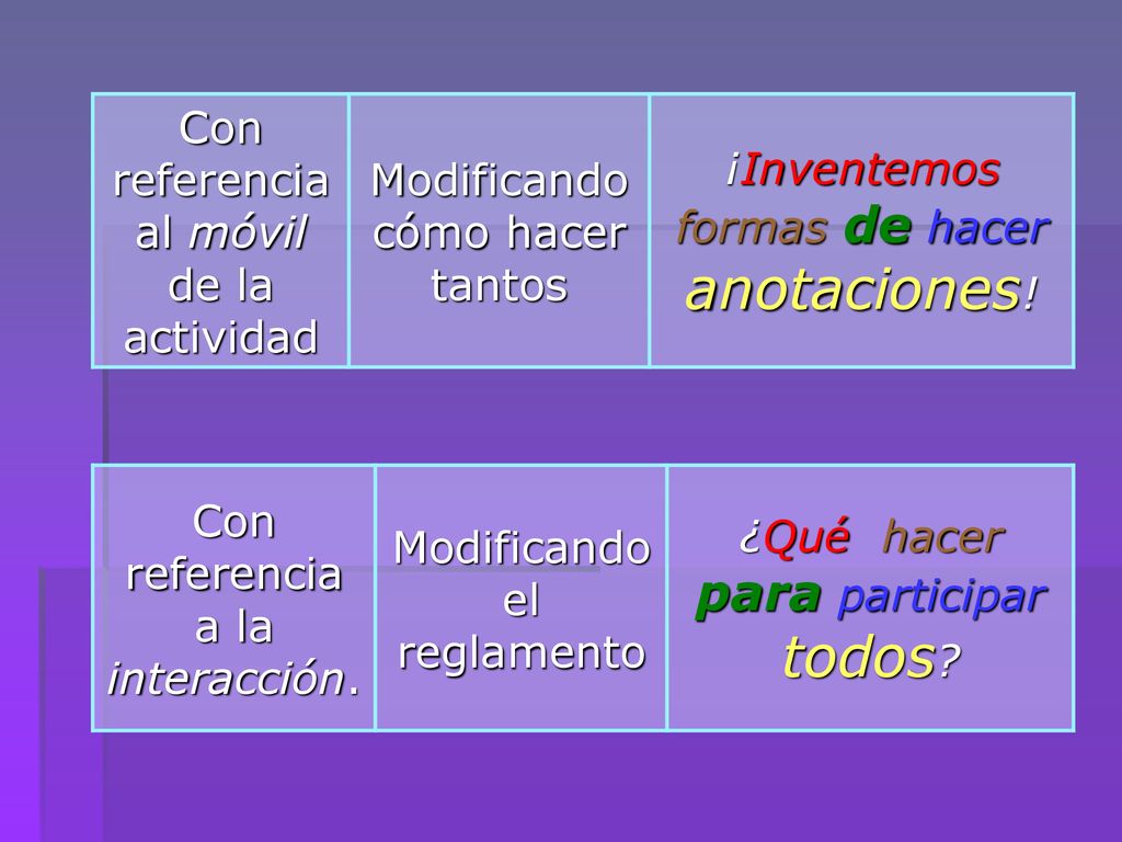 Con referencia al móvil de la actividad Modificando cómo hacer tantos