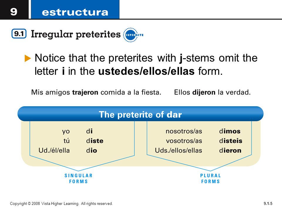 Notice that the preterites with j-stems omit the letter i in the ustedes/ellos/ellas form.