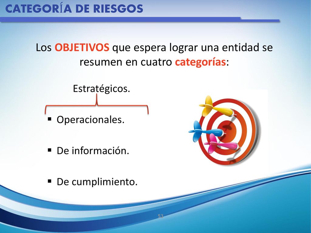 CATEGORÍA DE RIESGOS Los OBJETIVOS que espera lograr una entidad se resumen en cuatro categorías: Estratégicos.