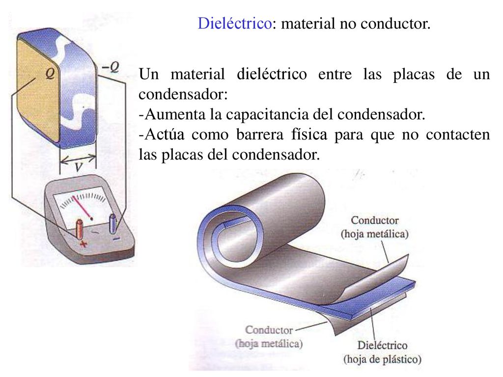 Dieléctrico: material no conductor.