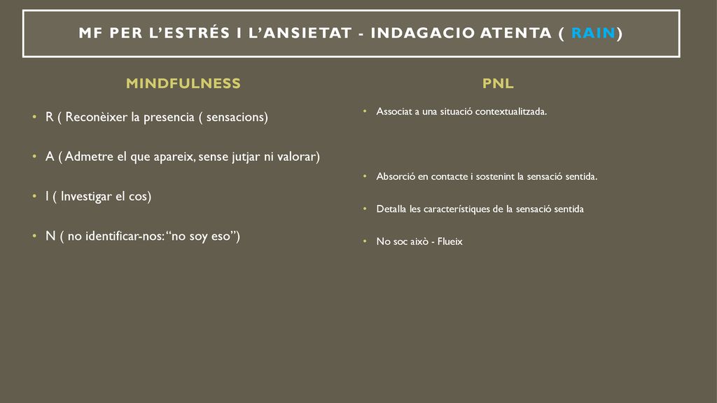 Mf per l’estrés i l’ansietat - INDAGACIO ATENTA ( RAIN)
