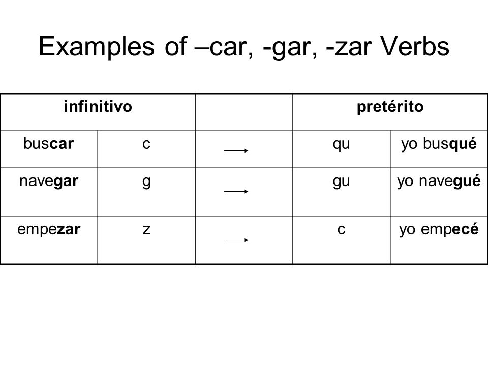Examples of –car, -gar, -zar Verbs