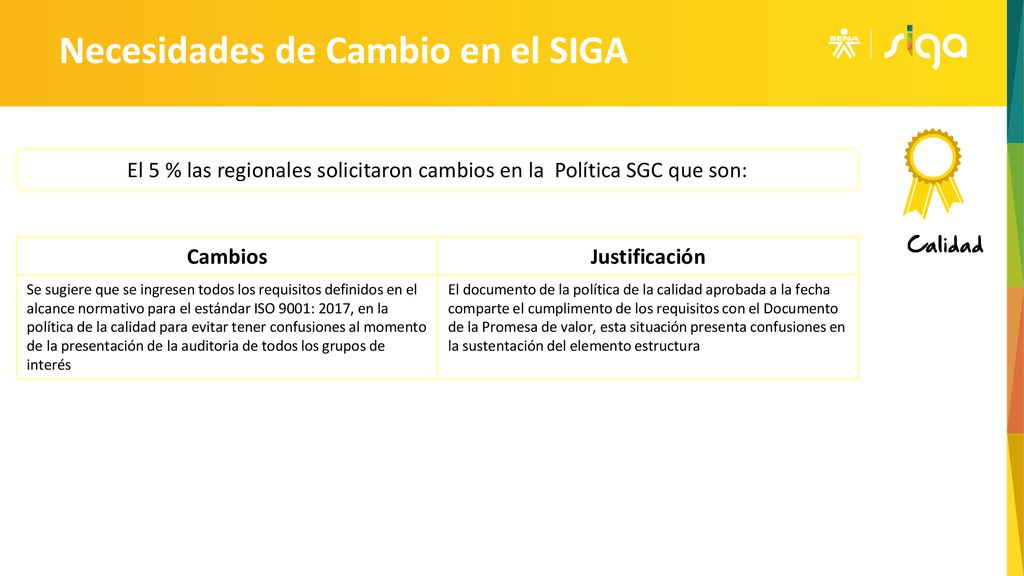 El 5 % las regionales solicitaron cambios en la Política SGC que son: