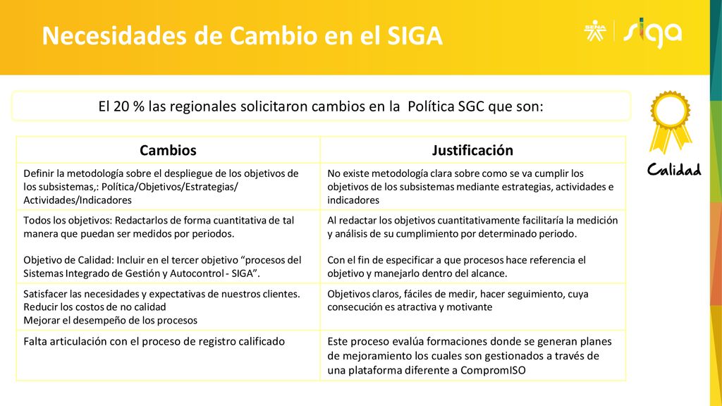 El 20 % las regionales solicitaron cambios en la Política SGC que son: