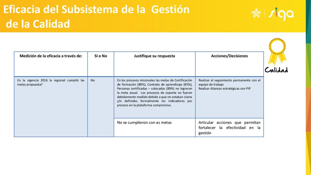 Medición de la eficacia a través de: Justifique su respuesta
