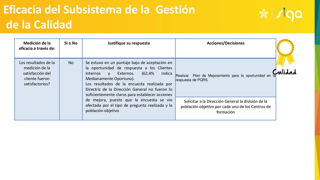 Medición de la eficacia a través de: Justifique su respuesta