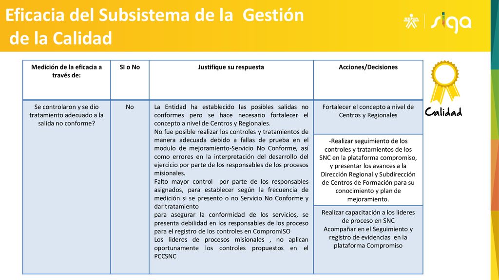 Medición de la eficacia a través de: Justifique su respuesta
