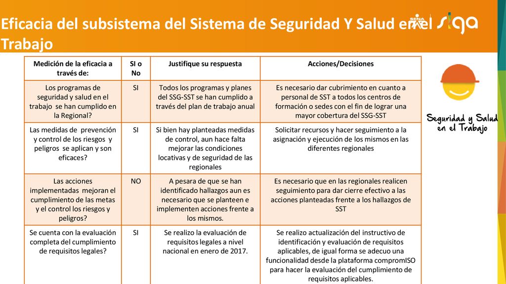 Medición de la eficacia a través de: Justifique su respuesta