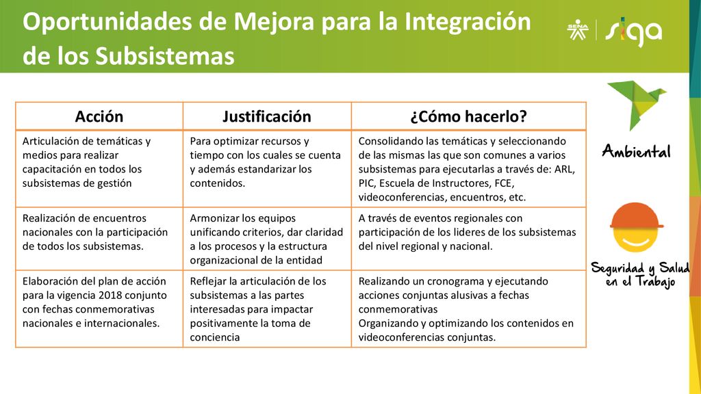 Oportunidades de Mejora para la Integración de los Subsistemas