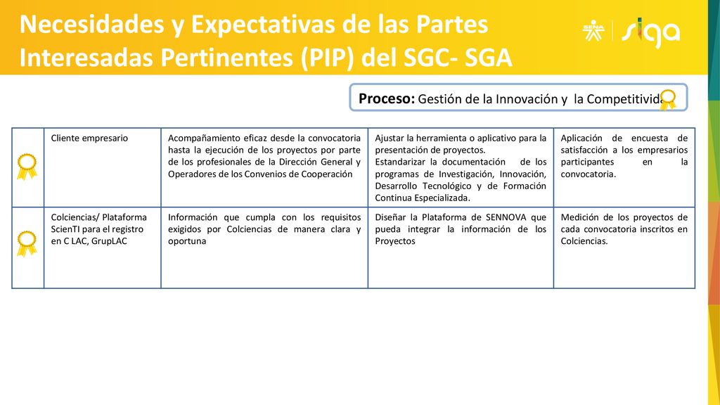 Necesidades y Expectativas de las Partes Interesadas Pertinentes (PIP) del SGC- SGA