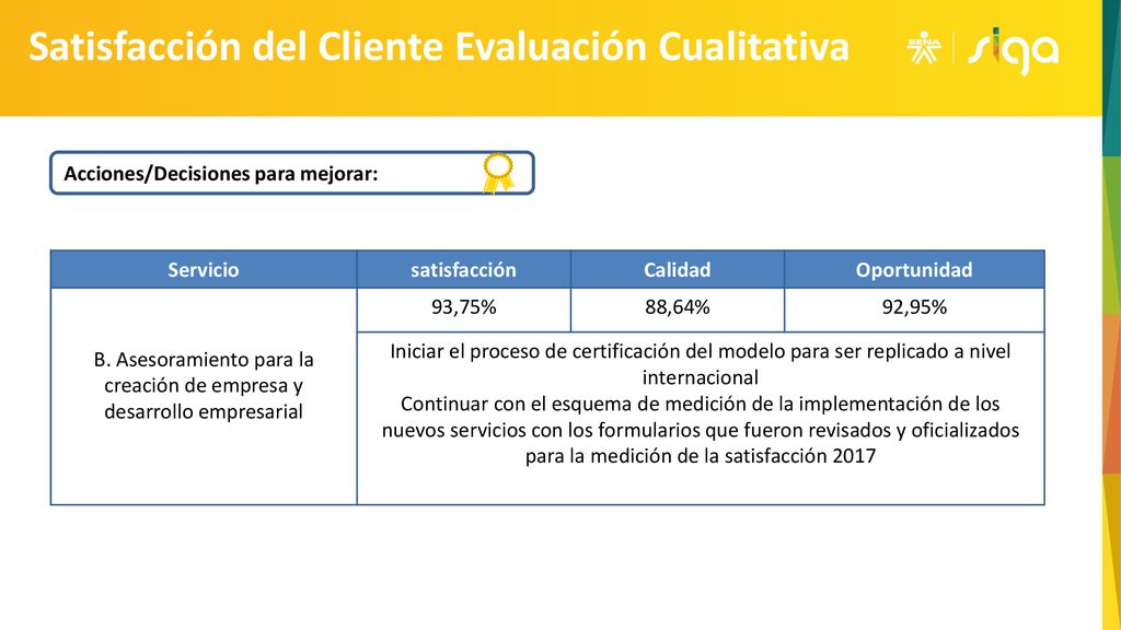 B. Asesoramiento para la creación de empresa y desarrollo empresarial
