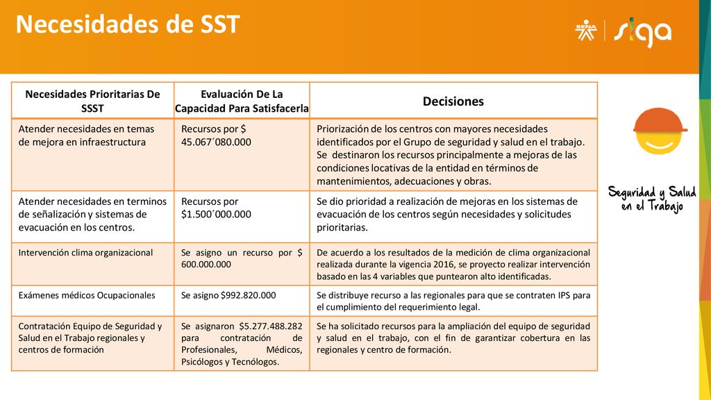 Necesidades de SST Necesidades Prioritarias De SSST. Evaluación De La Capacidad Para Satisfacerla.