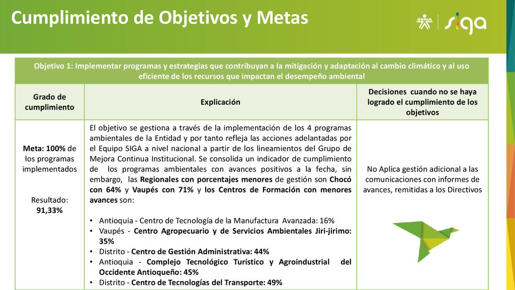 Decisiones cuando no se haya logrado el cumplimiento de los objetivos