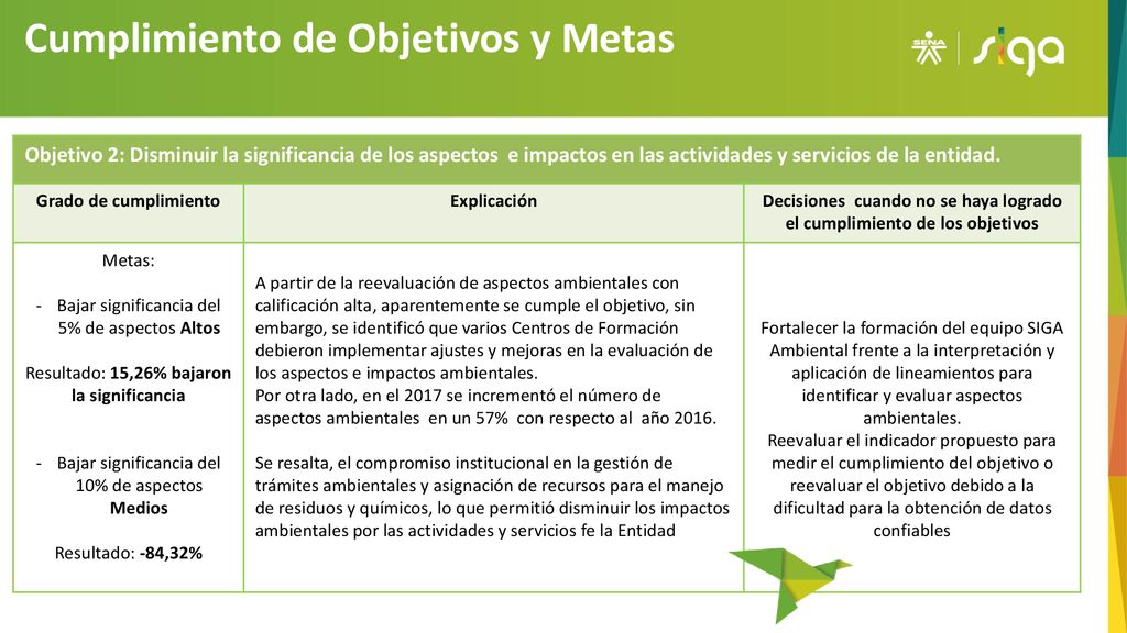 Decisiones cuando no se haya logrado el cumplimiento de los objetivos