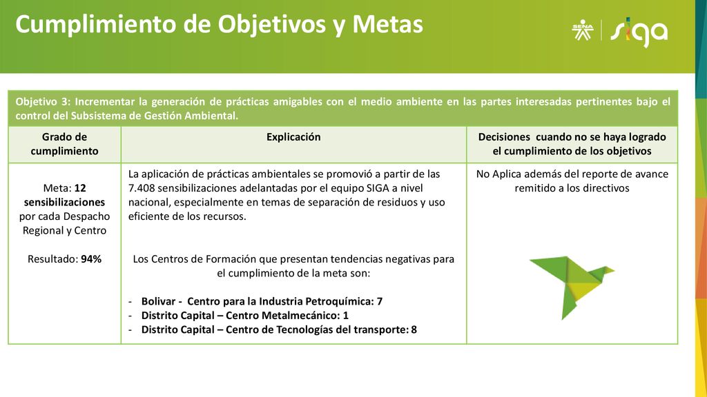 Decisiones cuando no se haya logrado el cumplimiento de los objetivos