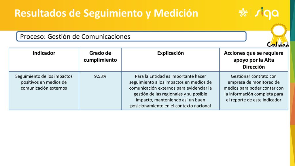 Acciones que se requiere apoyo por la Alta Dirección