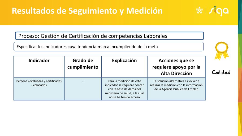 Acciones que se requiere apoyo por la Alta Dirección