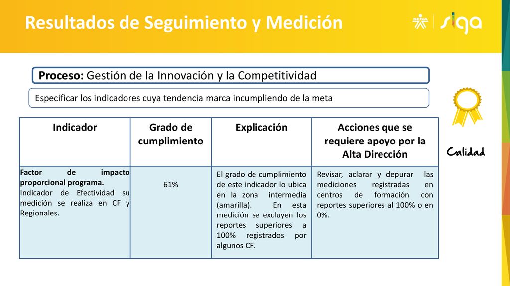 Acciones que se requiere apoyo por la Alta Dirección