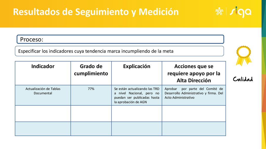 Acciones que se requiere apoyo por la Alta Dirección