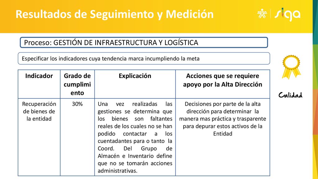Acciones que se requiere apoyo por la Alta Dirección