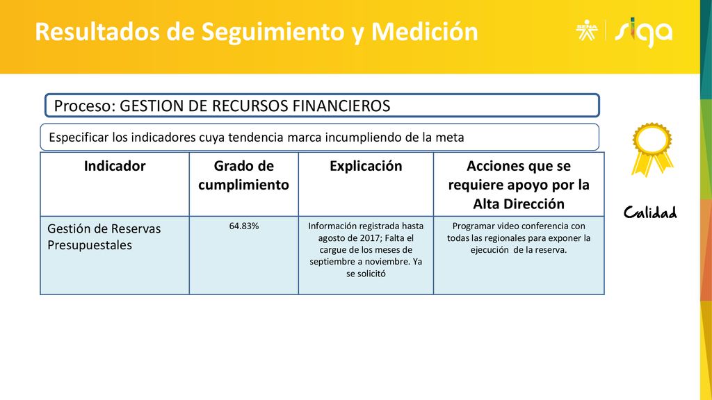Acciones que se requiere apoyo por la Alta Dirección