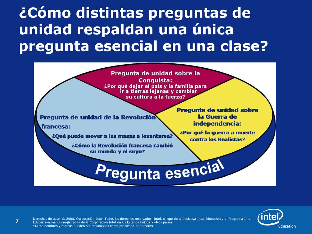 ¿Cómo distintas preguntas de unidad respaldan una única pregunta esencial en una clase