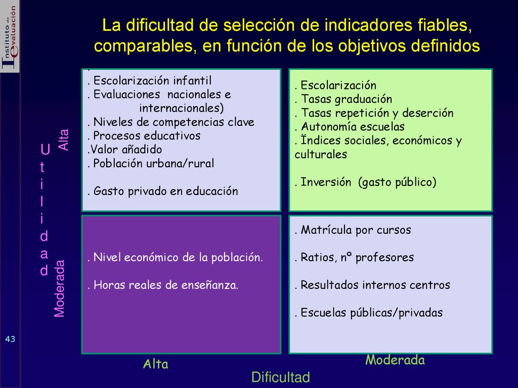 La dificultad de selección de indicadores fiables, comparables, en función de los objetivos definidos