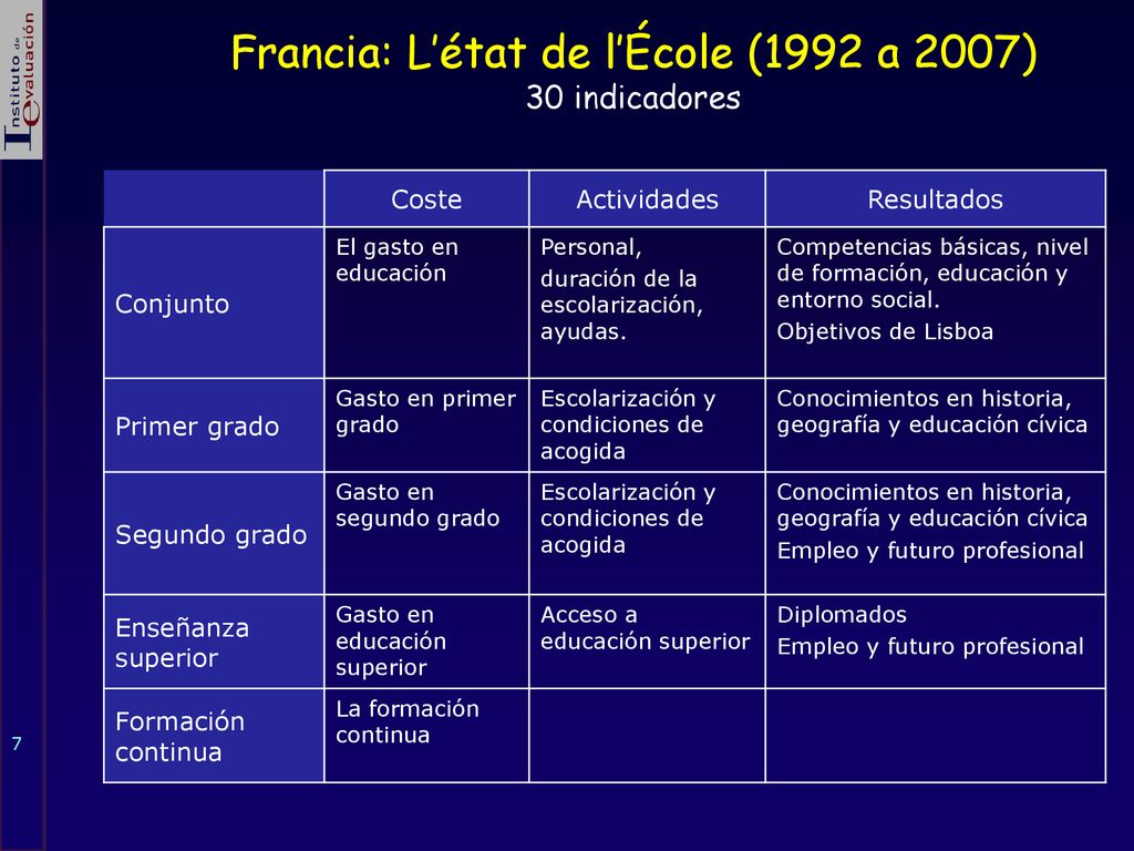 Francia: L’état de l’École (1992 a 2007) 30 indicadores