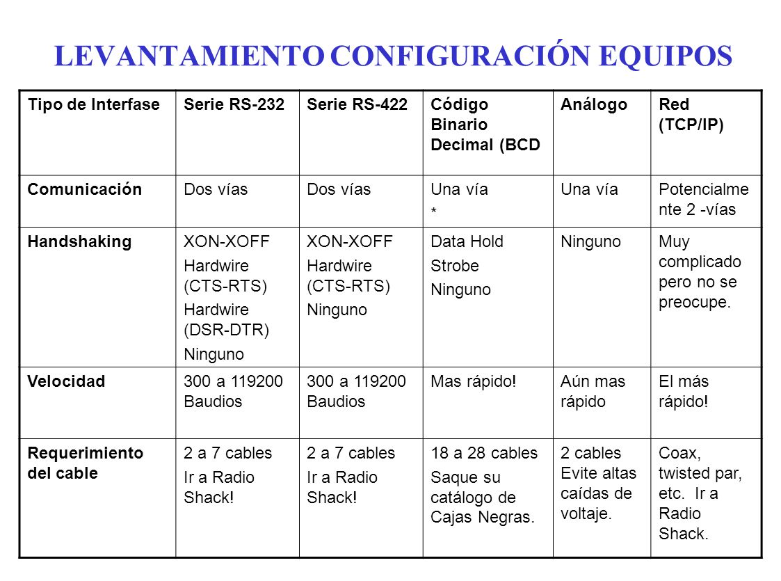LEVANTAMIENTO CONFIGURACIÓN EQUIPOS