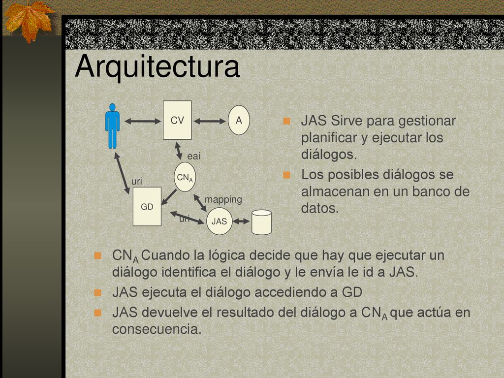 Arquitectura A. CV. GD. CNA. JAS. eai. mapping. uri. JAS Sirve para gestionar planificar y ejecutar los diálogos.