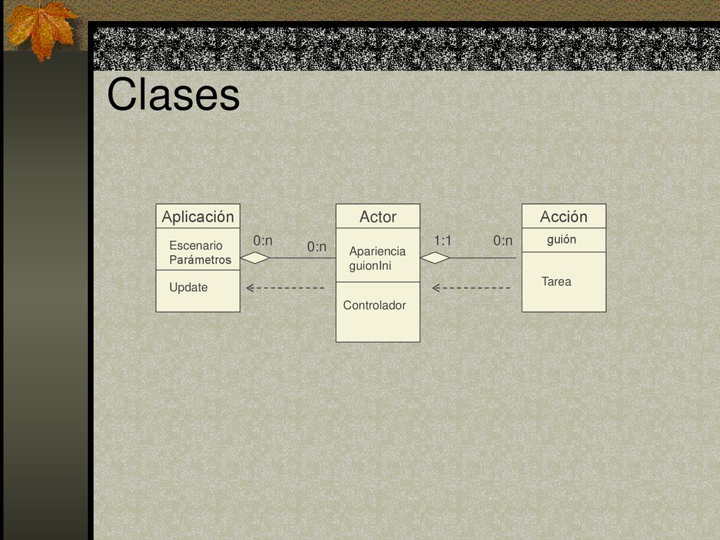 Clases Aplicación Actor Acción 0:n 1:1 0:n 0:n guión Escenario