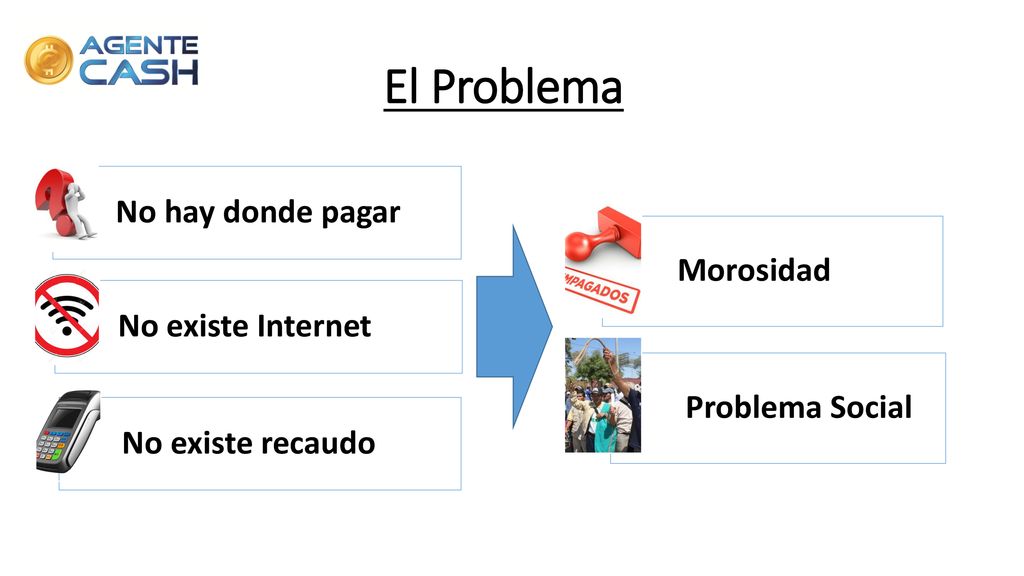 El Problema No hay donde pagar Morosidad No existe Internet