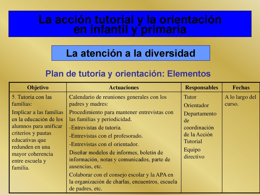 La acción tutorial y la orientación en infantil y primaria