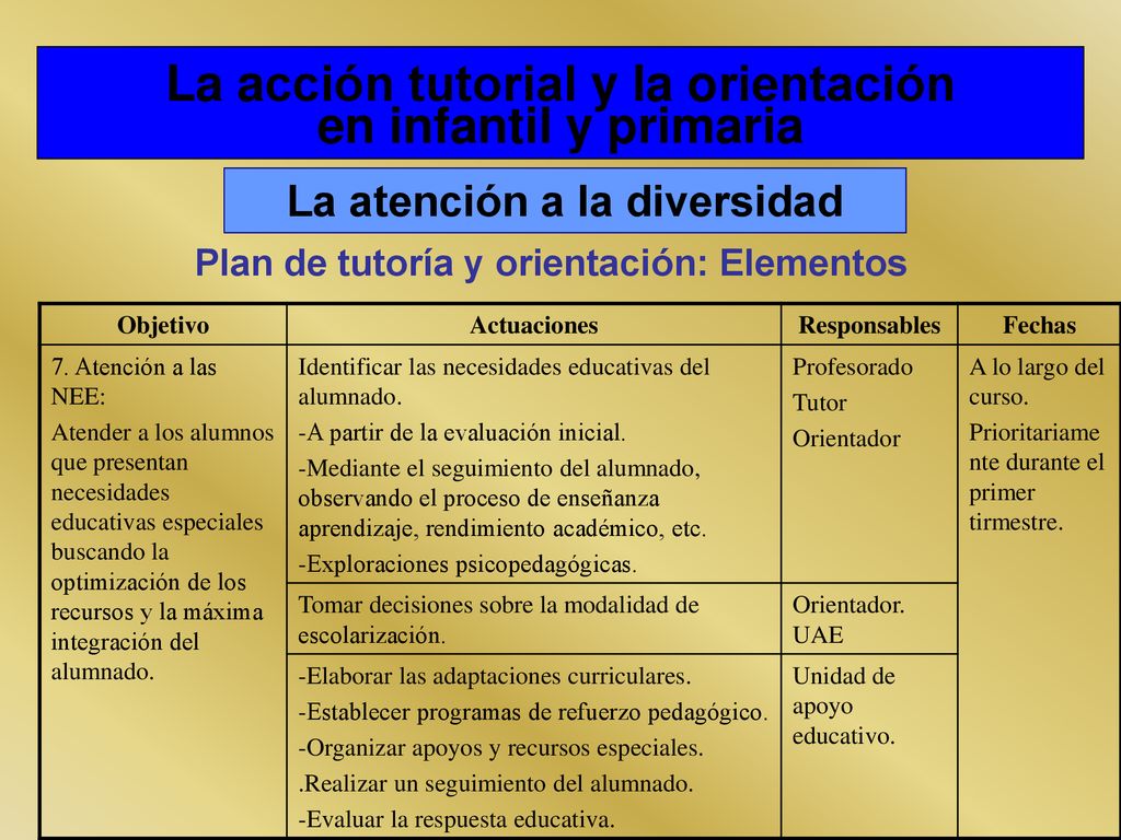 La acción tutorial y la orientación en infantil y primaria