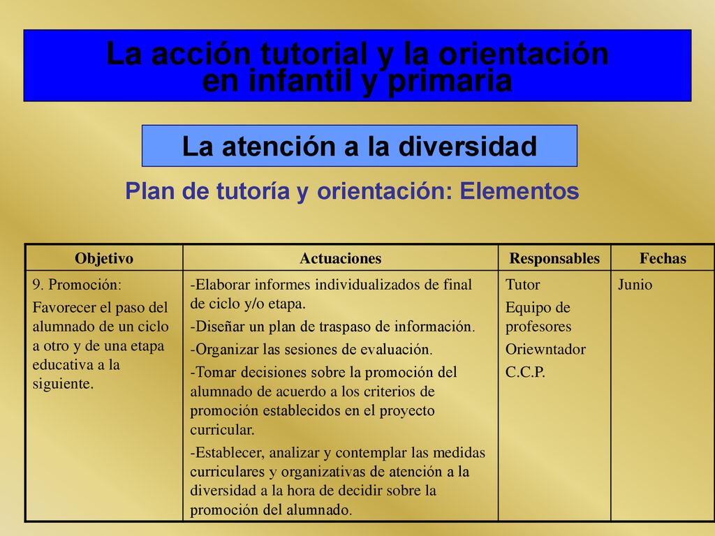 La acción tutorial y la orientación en infantil y primaria