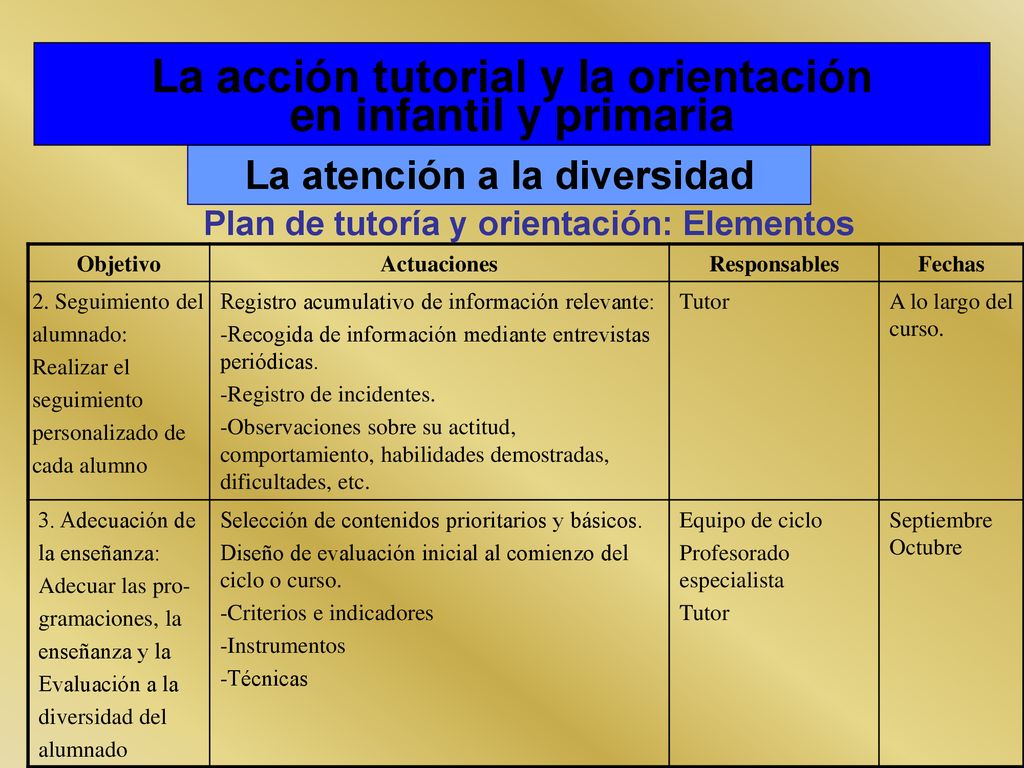 La acción tutorial y la orientación en infantil y primaria
