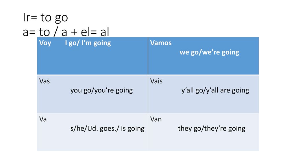 Ir= to go a= to / a + el= al Voy I go/ I’m going Vamos