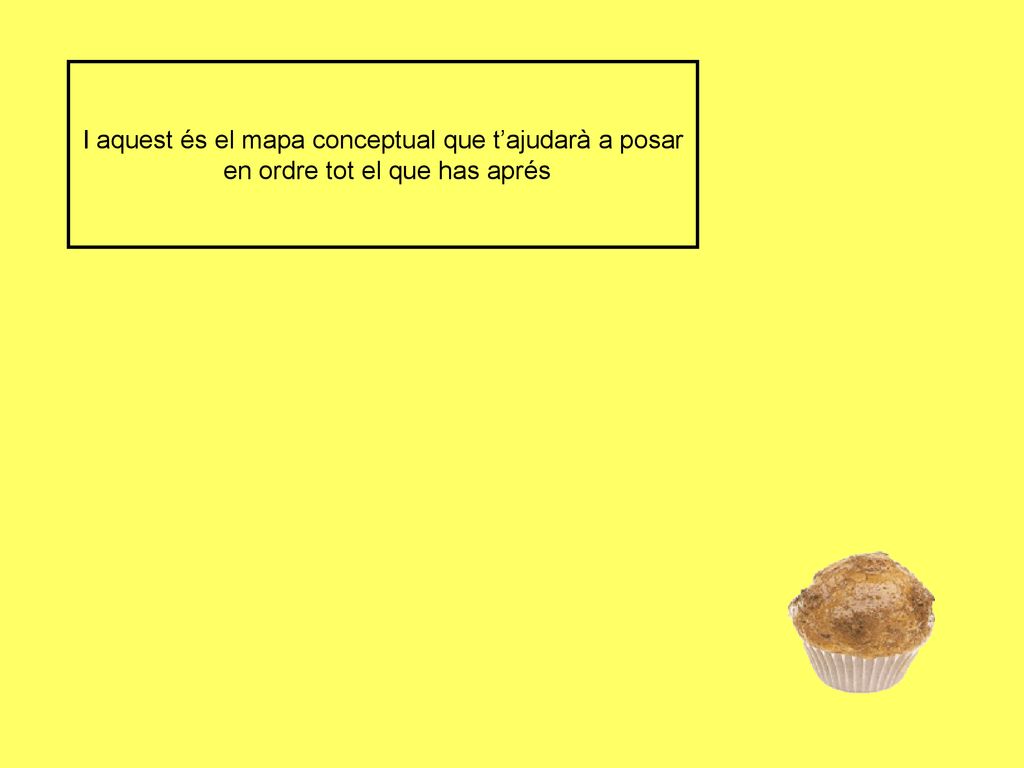 I aquest és el mapa conceptual que t’ajudarà a posar